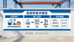 东营本地工厂讲解：说一遍公路压浆料和铁路压浆料的区别