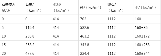 东营防静电水泥砂浆怎么做(附配比及施工方法)